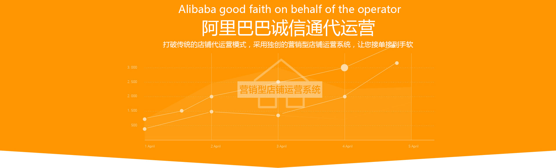 諸城阿里托管排名哪兒家好，就來(lái)找華商網(wǎng)絡(luò)，認(rèn)準(zhǔn)他準(zhǔn)沒(méi)錯(cuò)