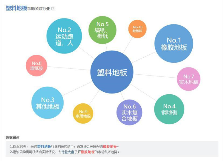 產品標題優(yōu)化方法技巧 1688店鋪標題SEO優(yōu)化