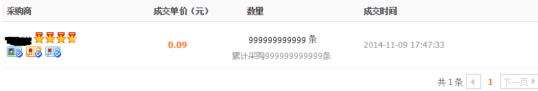 低質(zhì)量交易典型案例分析