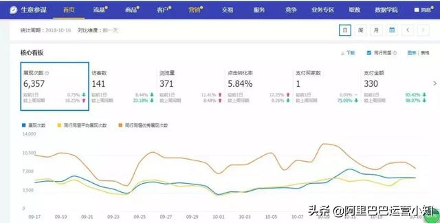 1688店鋪運營每天要做什么？超詳細工作清單！