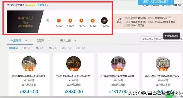 1688店鋪運營每天要做什么？超詳細工作清單！