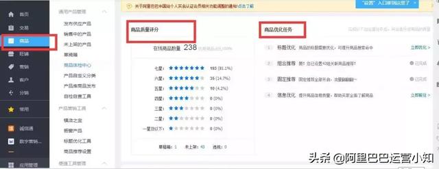1688店鋪運營每天要做什么？超詳細工作清單！