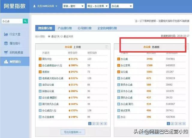 1688店鋪運營每天要做什么？超詳細工作清單！