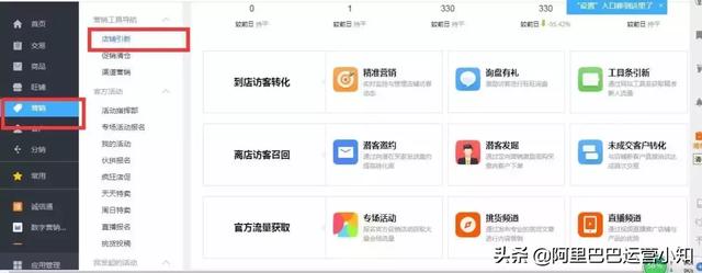 1688店鋪運營每天要做什么？超詳細工作清單！