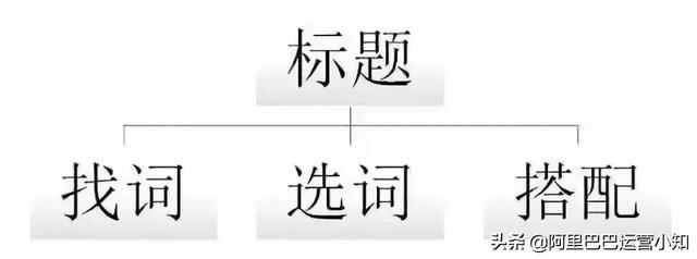 1688店鋪運營每天要做什么？超詳細工作清單！
