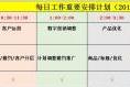 阿里5A店鋪每日必做的運(yùn)營(yíng)工作節(jié)要—實(shí)操新時(shí)機(jī)！
