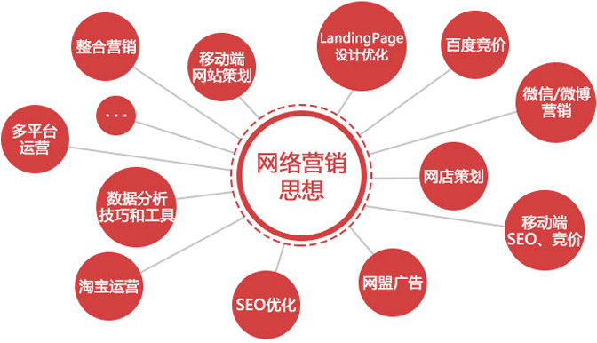 被各大平臺(tái)瓜分的流量資源，營(yíng)銷(xiāo)應(yīng)該何去何從？