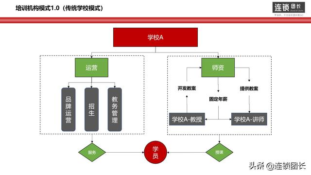 企業(yè)離不開(kāi)的3種模式，今日頭條、京東、阿里等都是這樣做的