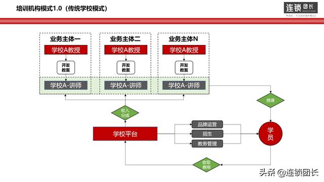 企業(yè)離不開(kāi)的3種模式，今日頭條、京東、阿里等都是這樣做的