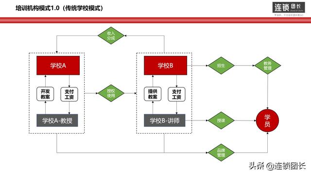 企業(yè)離不開(kāi)的3種模式，今日頭條、京東、阿里等都是這樣做的