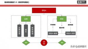 電商運(yùn)營(yíng)離不開(kāi)這三種模式,今日頭條、京東、阿里誠(chéng)信通等都是這樣的商業(yè)模式