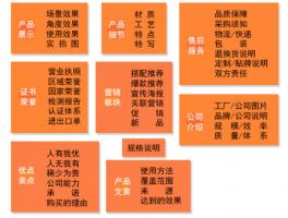 1688詳情頁(yè)設(shè)計(jì)哪些板塊更能帶來(lái)轉(zhuǎn)化？華商網(wǎng)絡(luò)為您剖析每一個(gè)板塊的