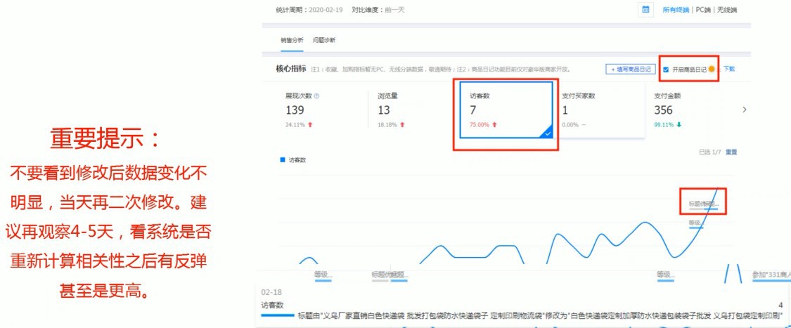 怎么優(yōu)化阿里巴巴標(biāo)題