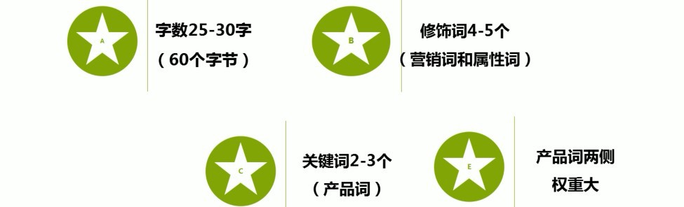 提升阿里巴巴流量之標(biāo)題優(yōu)化技巧