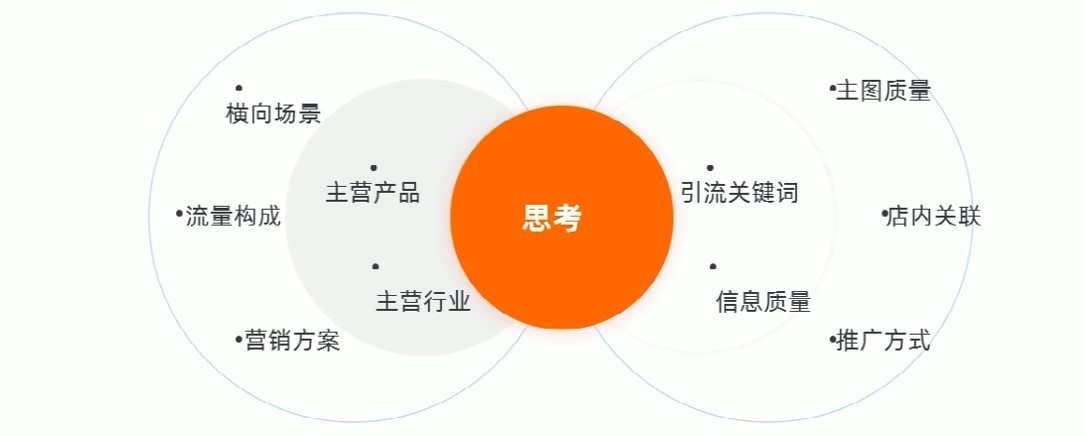 阿里巴巴代運營無訪問商品分析優(yōu)化秘籍