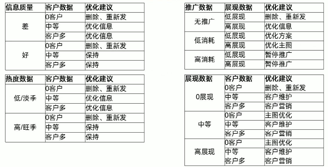 阿里巴巴代運營無訪問商品分析優(yōu)化秘籍