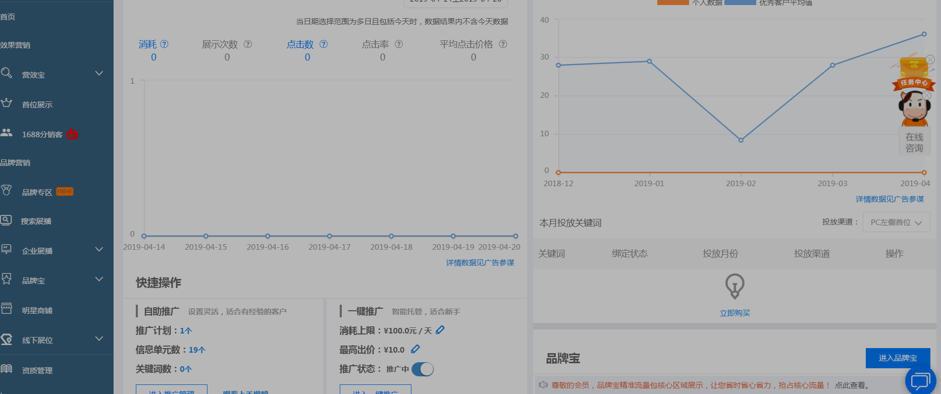 還在往網(wǎng)銷寶使勁砸錢？不懂借助阿里免費(fèi)搜索流量，就是白投錢，阿里巴巴店鋪流量暴漲 不再燒錢 網(wǎng)銷寶推廣技巧