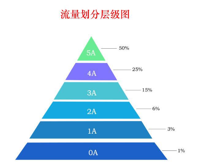 阿里巴巴的交易勛章是什么？怎么查看交易勛章？交易勛章多的話，可以提高店鋪流量嗎？