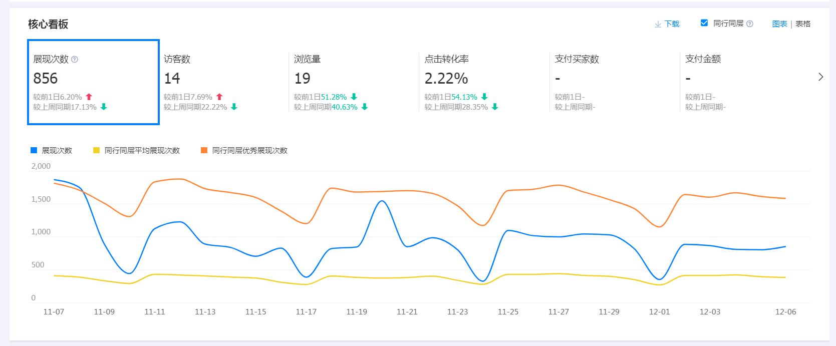 阿里巴巴店鋪跳失率非常高有什么方法去解決？